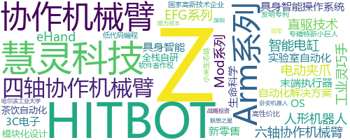 企业词云