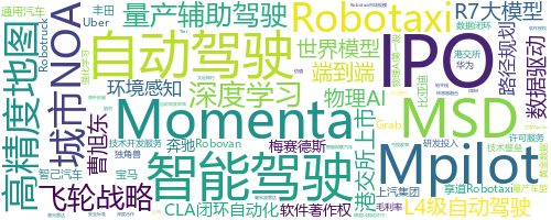 企业词云