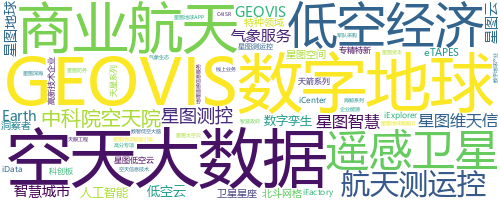 企业词云