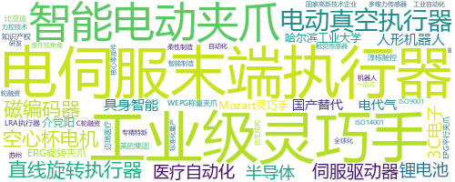 企业词云