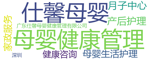 企业词云