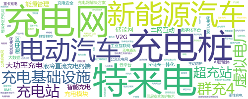 企业词云