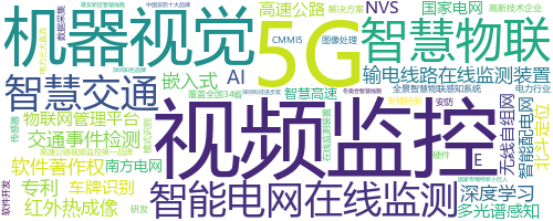 企业词云