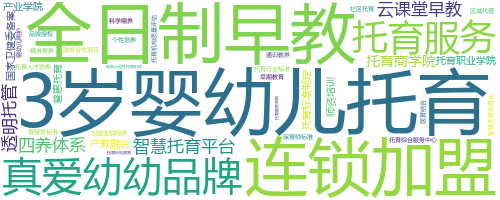 企业词云