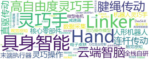 企业词云