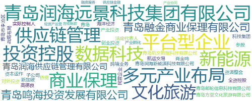 企业词云
