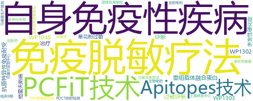 企业词云