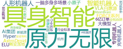 企业词云