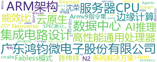 企业词云