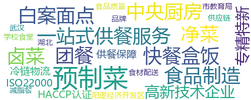 企业词云