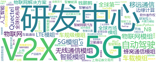 企业词云