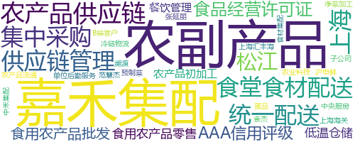 企业词云