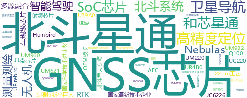 企业词云