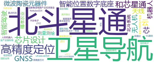 企业词云