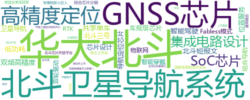 企业词云