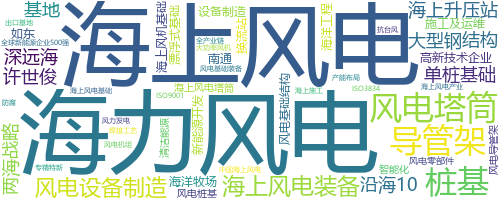 企业词云