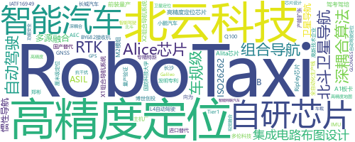 企业词云