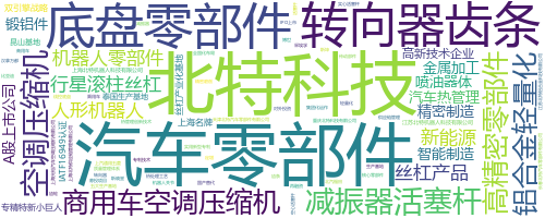 企业词云