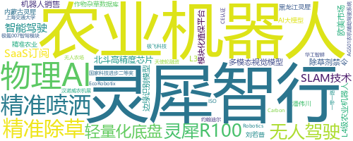 企业词云