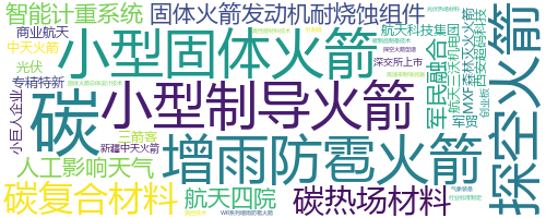 企业词云