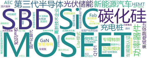 企业词云