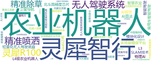 企业词云
