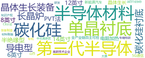 企业词云