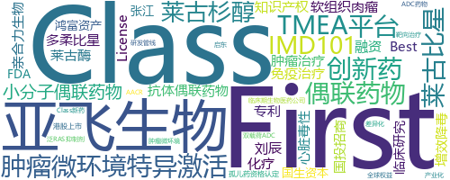 企业词云
